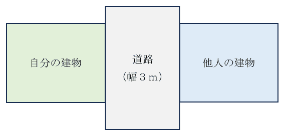 画像:みなし道路