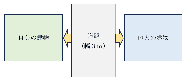 画像:セットバック